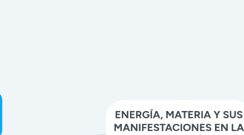 Mind Map: ENERGÍA, MATERIA Y SUS MANIFESTACIONES EN LA NATURALEZA