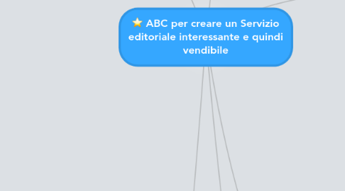 Mind Map: ABC per creare un Servizio editoriale interessante e quindi vendibile