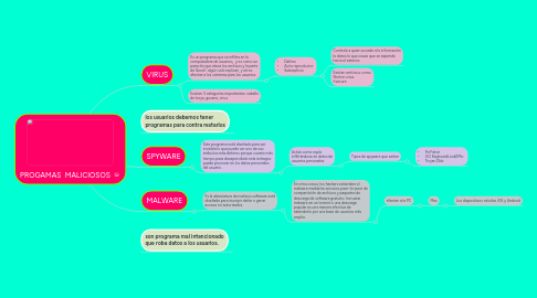 Mind Map: PROGAMAS  MALICIOSOS