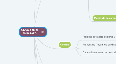 Mind Map: DROGAS EN EL EMBARAZO