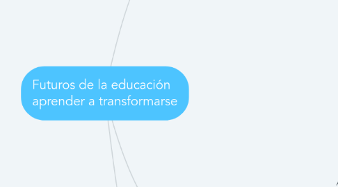 Mind Map: Futuros de la educación aprender a transformarse