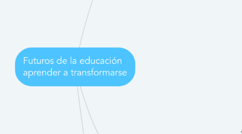 Mind Map: Futuros de la educación   aprender a transformarse