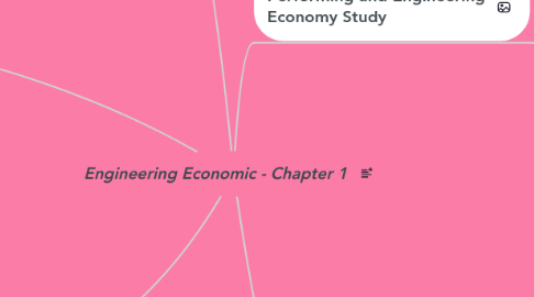 Mind Map: Engineering Economic - Chapter 1