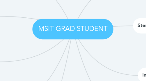 Mind Map: MSIT GRAD STUDENT