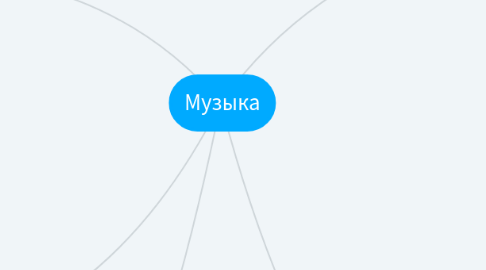 Mind Map: Музыка