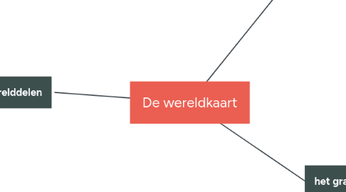 Mind Map: De wereldkaart