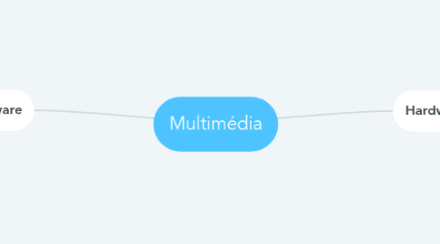 Mind Map: Multimédia