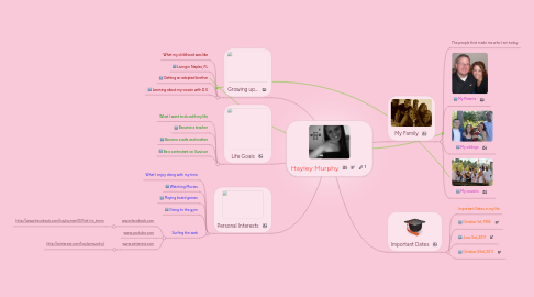 Mind Map: Hayley Murphy