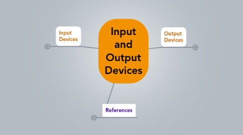 Mind Map: Input and Output Devices