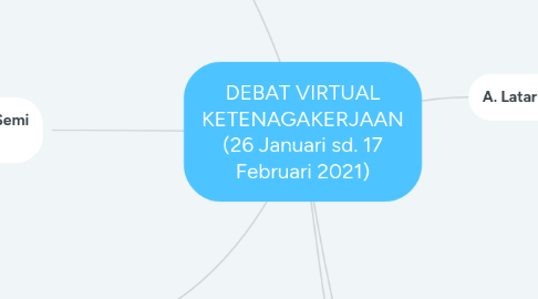 Mind Map: DEBAT VIRTUAL KETENAGAKERJAAN (26 Januari sd. 17 Februari 2021)