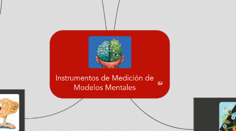 Mind Map: Instrumentos de Medición de Modelos Mentales