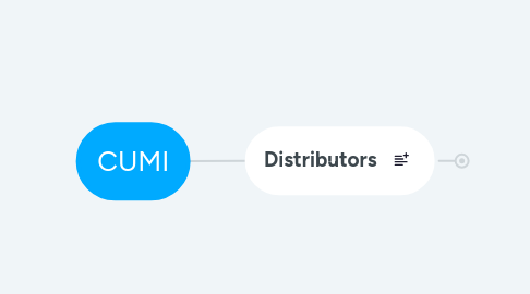 Mind Map: CUMI