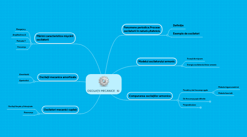 Mind Map: OSCILAŢII MECANICE