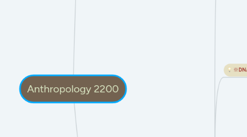 Mind Map: Anthropology 2200