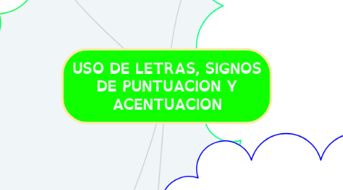 Mind Map: USO DE LETRAS, SIGNOS DE PUNTUACION Y ACENTUACION