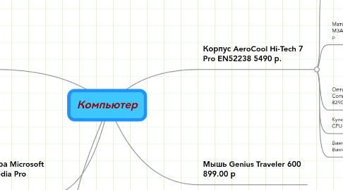 Mind Map: Компьютер