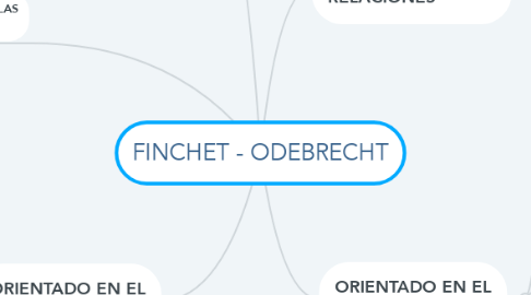 Mind Map: FINCHET - ODEBRECHT