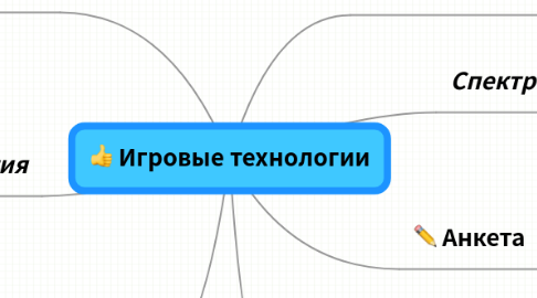 Mind Map: Игровые технологии