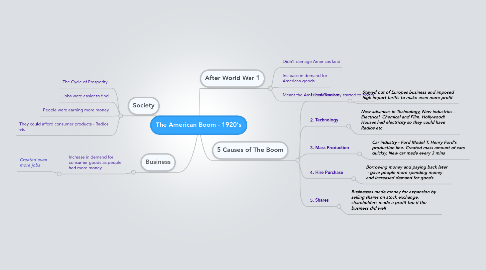 Mind Map: The American Boom - 1920's