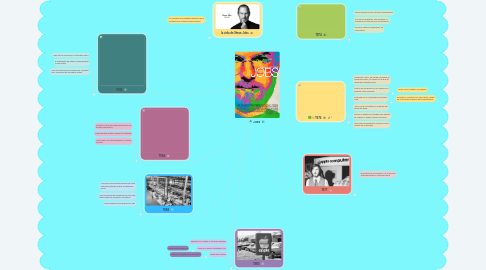 Mind Map: JOBS