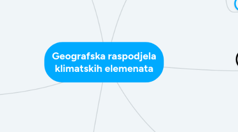 Mind Map: Geografska raspodjela klimatskih elemenata