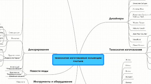 Mind Map: технология изготовления коллекции платьев