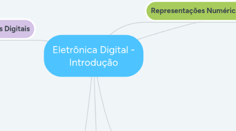 Mind Map: Eletrônica Digital - Introdução