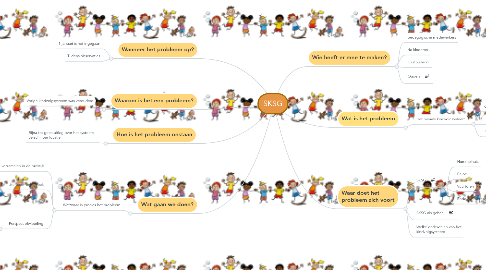 Mind Map: SKSG