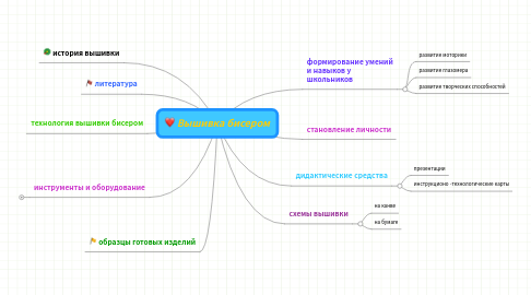 Mind Map: Вышивка бисером