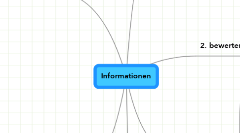 Mind Map: Informationen