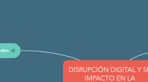 Mind Map: DISRUPCIÓN DIGITAL Y SU IMPACTO EN LA EDUCACIÓN