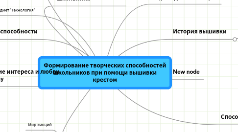 Mind Map: Формирование творческих способностей школьников при помощи вышивки крестом