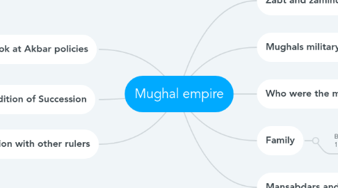 Mind Map: Mughal empire