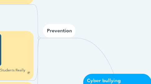 Mind Map: Cyber bullying                   Presented by Amber Paull