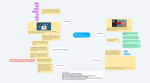 Mind Map: Cyber bullying Presented by Amber Paull