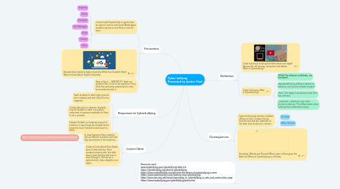 Mind Map: Cyber bullying                   Presented by Amber Paull