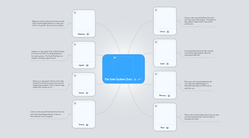 Mind Map: The Solar System (Sun)