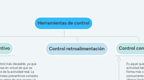 Mind Map: POBLACION AFECTADA