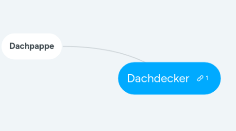 Mind Map: Dachdecker