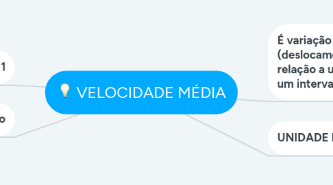 Mind Map: VELOCIDADE MÉDIA