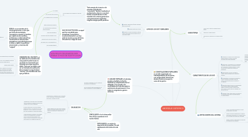 Mind Map: ABORDAJE SISTEMICO