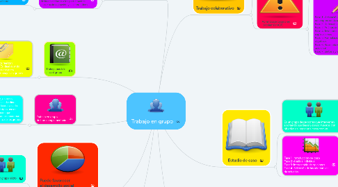 Mind Map: Trabajo en grupo