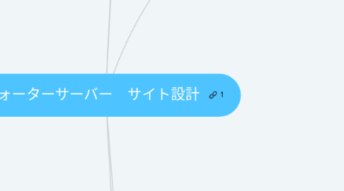 Mind Map: ウォーターサーバー　サイト設計