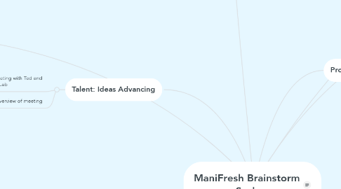 Mind Map: ManiFresh Brainstorm Sesh