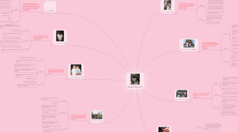 Mind Map: Lifespan Map