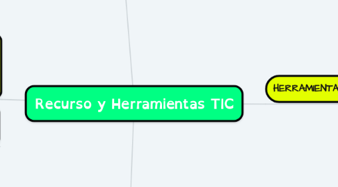 Mind Map: Recurso y Herramientas TIC