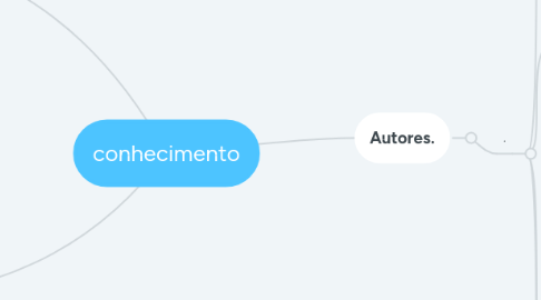 Mind Map: conhecimento