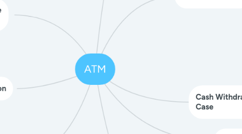 Mind Map: ATM