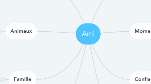 Mind Map: Ami