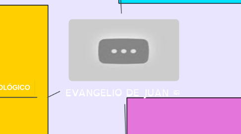 Mind Map: EVANGELIO DE JUAN